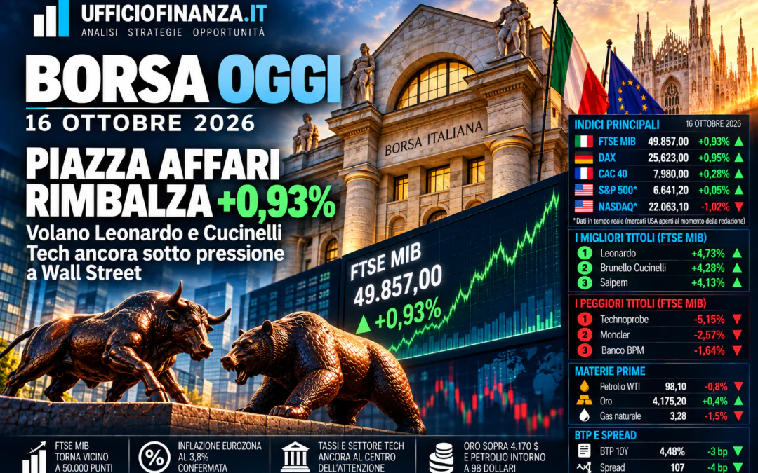 Borsa 16.10.2026
